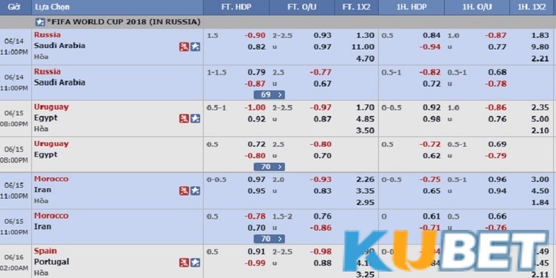 Kèo 1x2 Kubet, hay còn gọi là kèo châu Âu