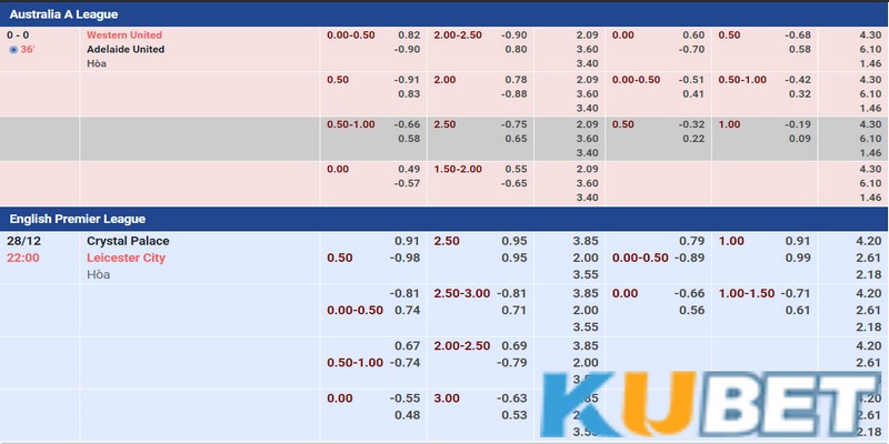 Kèo bóng handicap hay còn gọi là kèo chấp hoặc châu Á