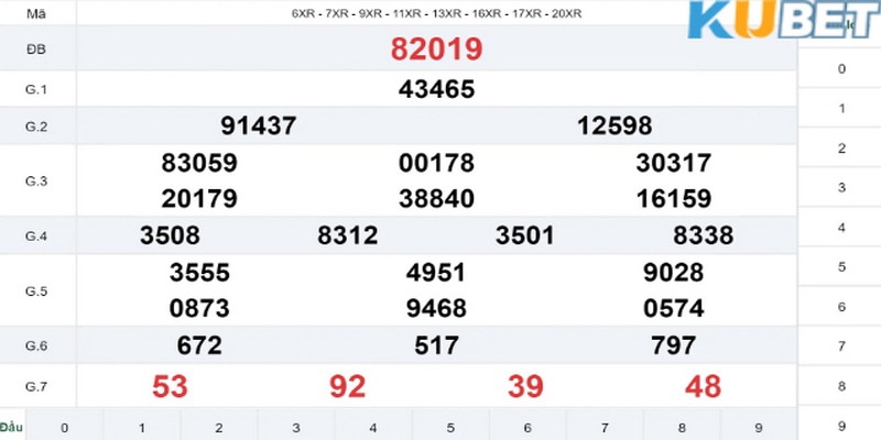 Lô rơi Kubet và cách chọn được số đẹp săn thưởng lớn 3 Chốt lô rơi Kubet theo số đã nổ là gợi ý hay